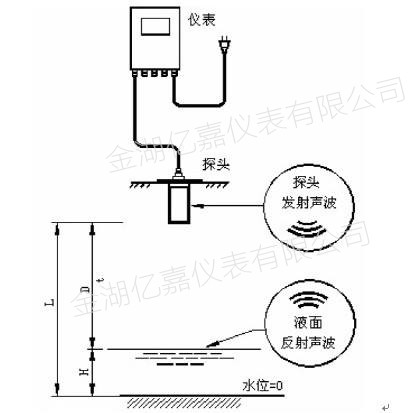 超聲波液位計測量原理