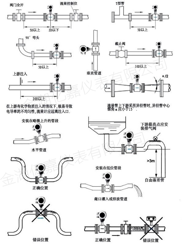 電磁流量計安裝