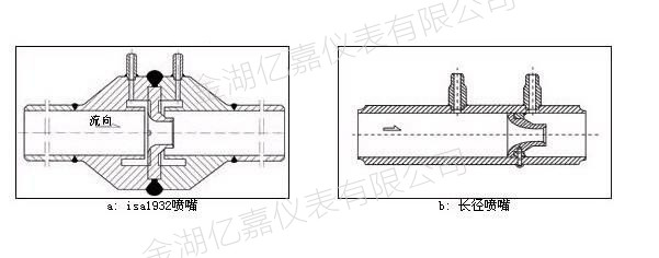 噴嘴流量計(jì)結(jié)構(gòu)原理