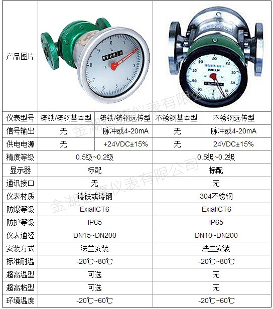 橢圓齒輪流量計技術(shù)參數(shù)