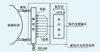 電接點(diǎn)液位計(jì)