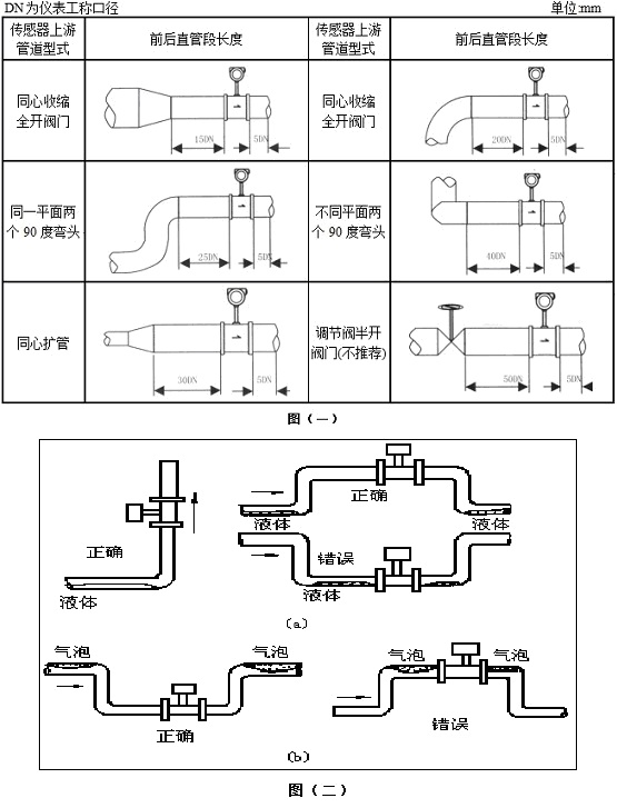 渦街流量計安裝