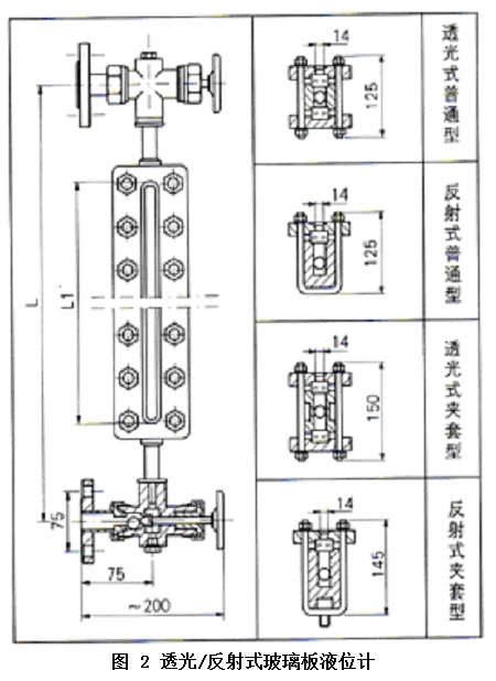 玻璃板液位計結(jié)構(gòu)2