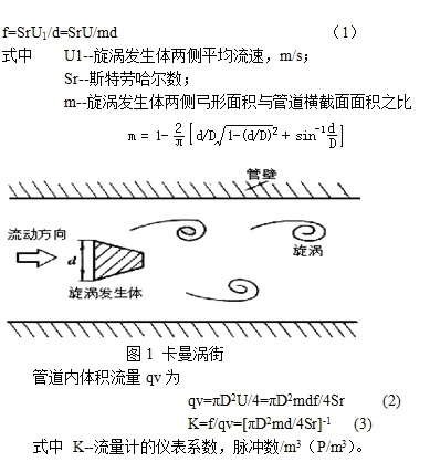 渦街流量計1