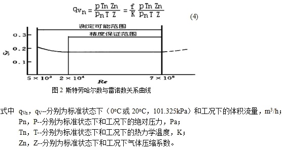 渦街流量計2