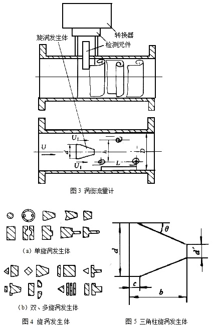 渦街流量計3