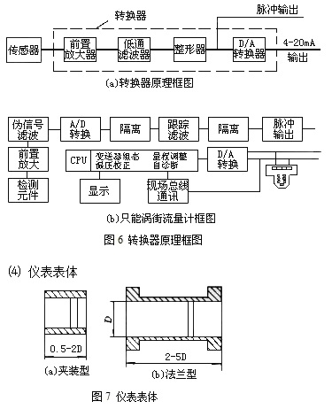 渦街流量計5