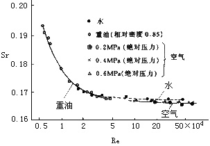 渦街流量計6