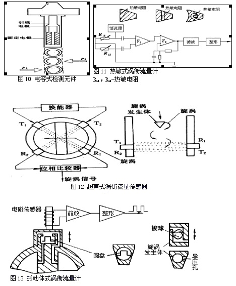 渦街流量計8