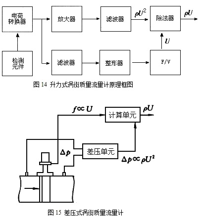 渦街流量計9