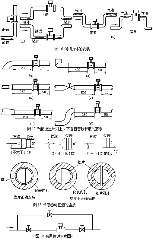 渦街流量計10