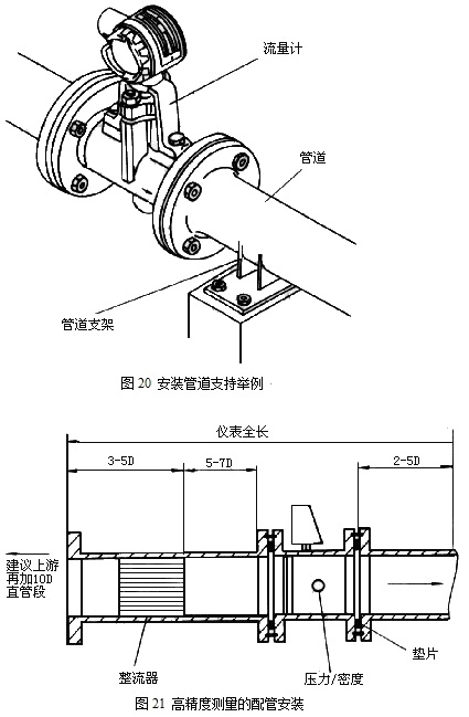 渦街流量計11