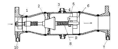差壓式流量計(jì)11