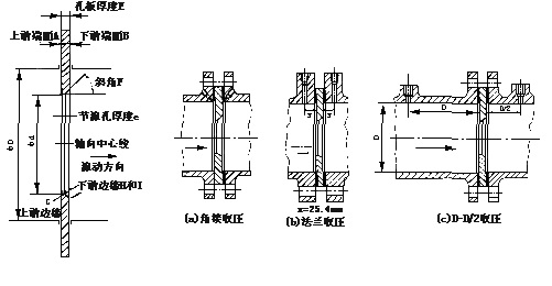 差壓式流量計(jì)3