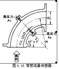 差壓式流量計(jì)14