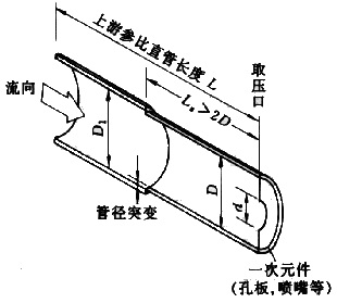 差壓式流量計(jì)17