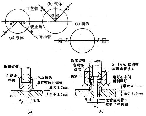 差壓式流量計(jì)18