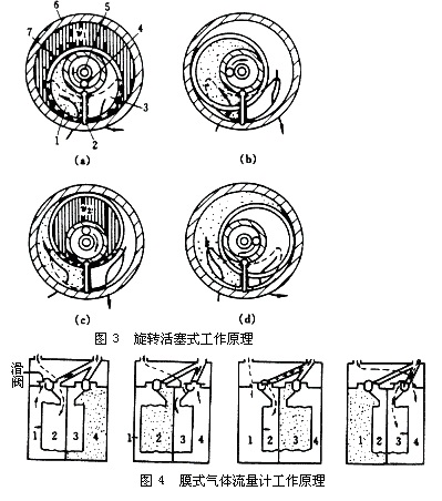 橢圓齒輪流量計3