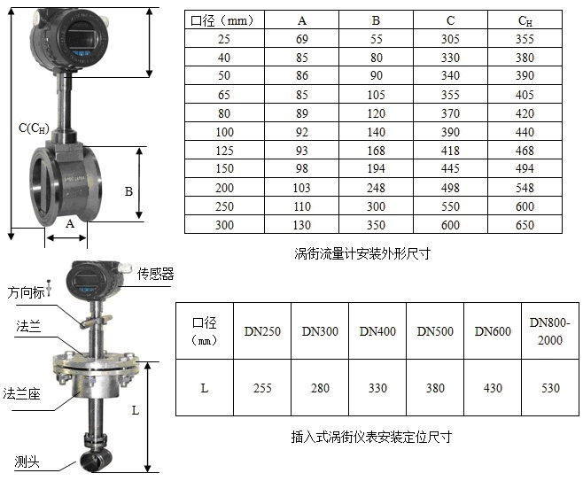 渦街流量計(jì)外形尺寸