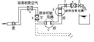 電磁流量計(jì)3